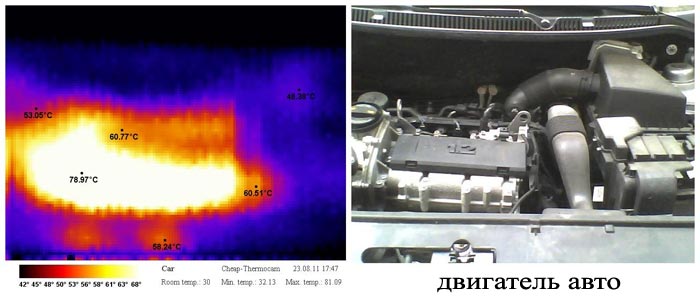 Сканирование двигателя авто