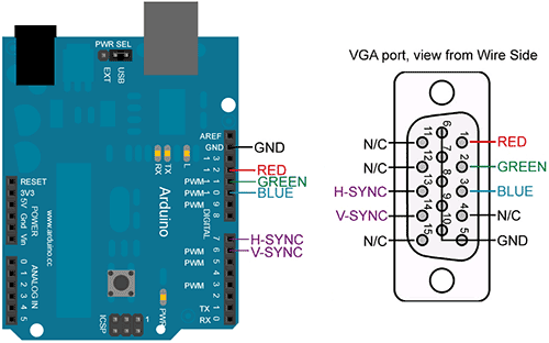Arduino и VGA