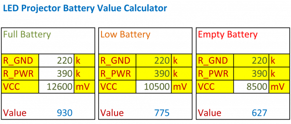 Расчёт значения низкого уровня заряда и полного разряда