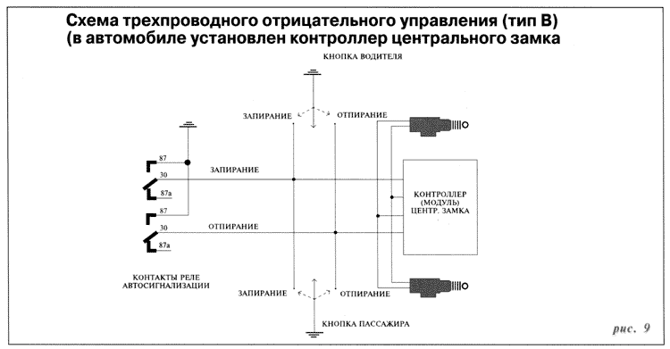 Схема трехпроводного отрицательного управления ЦЗ