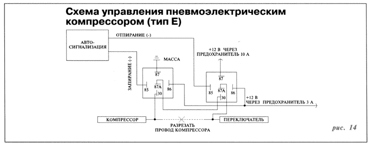 Схема управления пневмоэлектрическим компрессором
