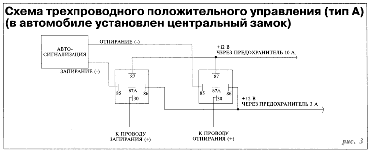 Схема трехпроводного управления ЦЗ