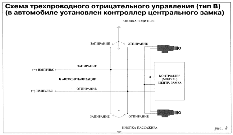 Схема трехпроводного отрицательного управления ЦЗ