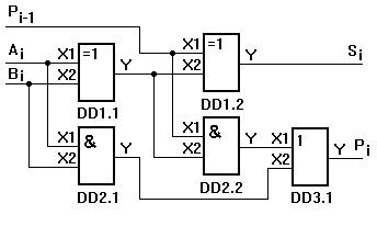 Полный одноразрядный двоичный сумматор на элементах исключающее ИЛИ, И
