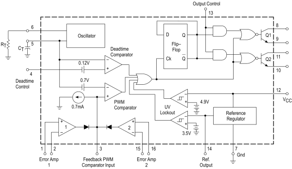 Функциональная схема ШИМ-контроллера TL494