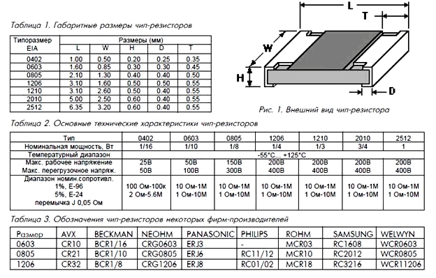 Основные типоразмеры SMD резисторов