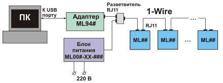 Сопряжение компьютера с большим количеством устройств ML## через адаптер ML94# с запиткой шины внешнего питания от отдельного источника