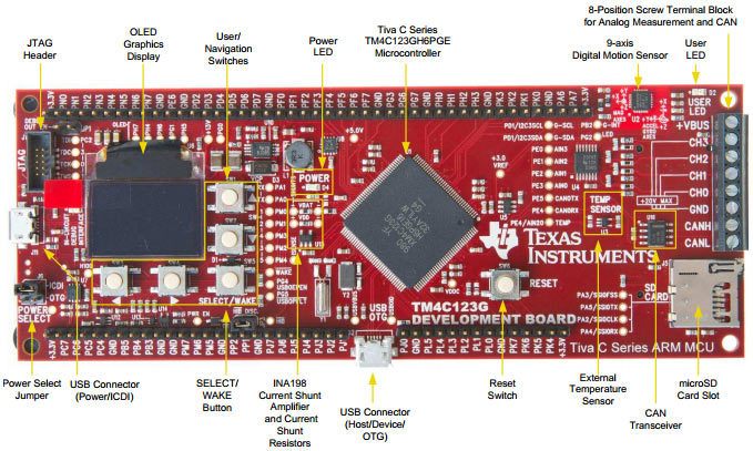 Tiva™ C Series TM4C123G USB CAN Development Kit