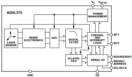 ADXL375 MEMS акселерометр