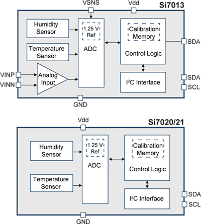 Структурная схема датчиков влажности Si701x/2x