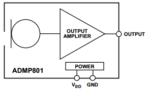 Блок схема ADMP801