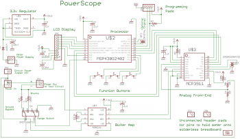 Схема PowerScope