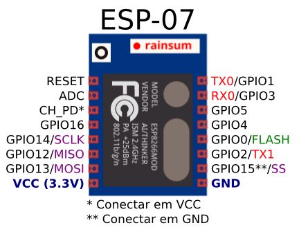 GPIO модуля ESP-07