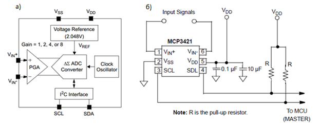 Микросхема MCP3421. а – структурная схема, б – схема подключения