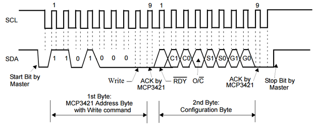 Запись байта в конфигурационный регистр MCP3421