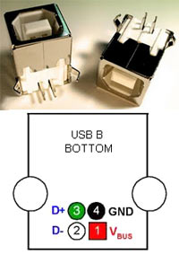 Фото USB-разъема и его распиновка