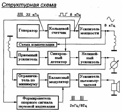 Структурная схема металлоискателя по принципу "передача-прием"