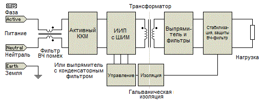 Рис. 9 Блок-схема ИИП