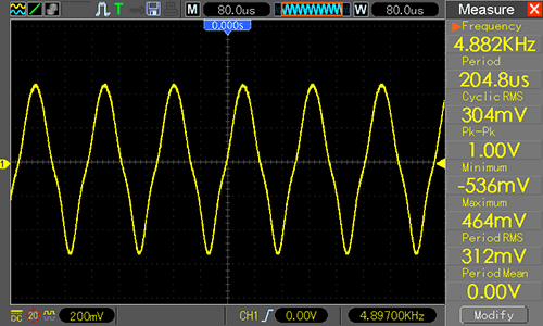 Waveform Generator - треугольный сигнал 4900 Гц