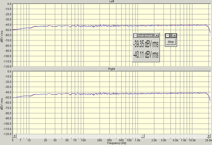 График сигнала белого шума внешнего усилителя