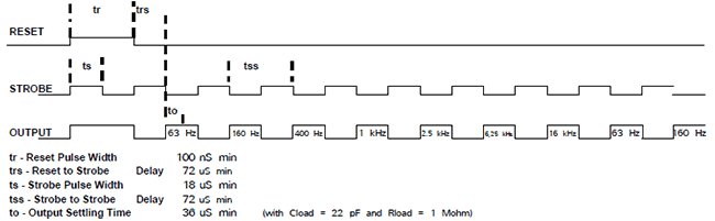 Диаграмма работы MSGEQ7
