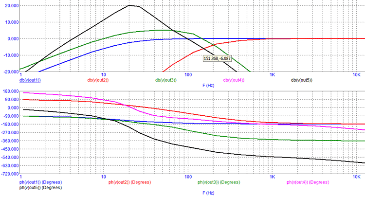 Диаграмма Боде кроссовера при движке резистора R15 в верхнем  положении, движок резистора R25 в положении 70 %