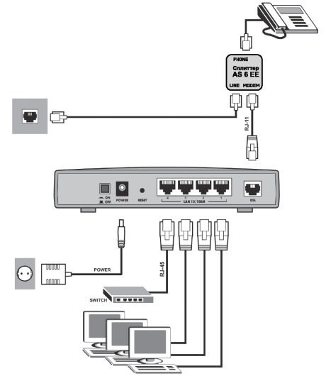Общий вариант подключения ADSL сплиттера