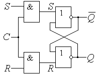 Схемы синхронного RS-триггера