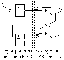 Схема и УГО синхронного D-триггера