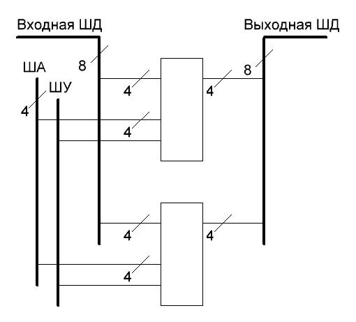 ЗУ разрядности 8 бит из 4-битных модулей (микросхем)