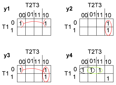 Карты Карно для сигналов y1-y4