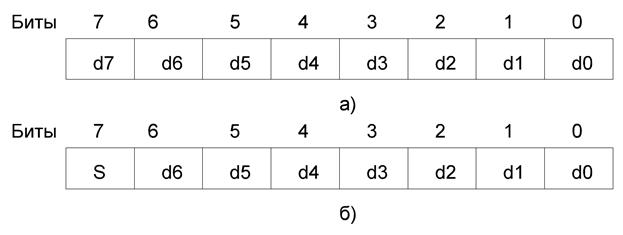 Формат 8-битных беззнаковых (а) и знаковых (б) чисел