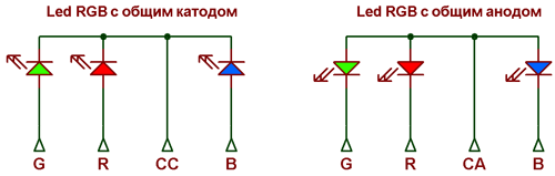 Структурная схема RGB-светодиода
