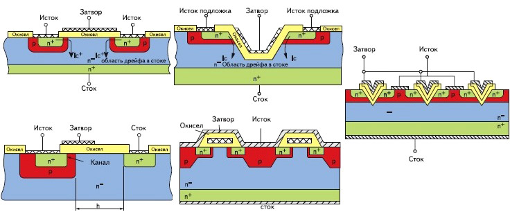 Структуры транзисторов MOSFET