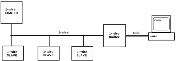 1-wire шина