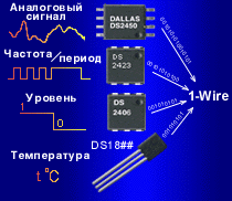 Многообразие однопроводных устройств для контроля сигналов.