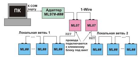 Снижение нагрузочной способности 1-Wire-линии благодаря коммутации возвратной шины локальной ветви ключом ML07