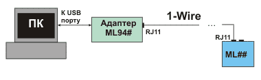 Сопряжение компьютера с одним устройством ML## через адаптер ML94#