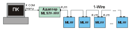 Сопряжение компьютера с несколькими устройствами ML## через адаптер ML97#-## при небольшой протяженности линии
