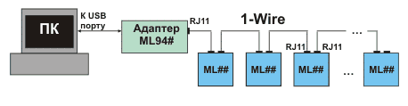 Сопряжение компьютера с несколькими устройствами ML## через адаптер ML94# при небольшой протяженности линии