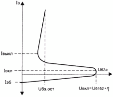 Входная вольт-амперная характеристика транзистора К117