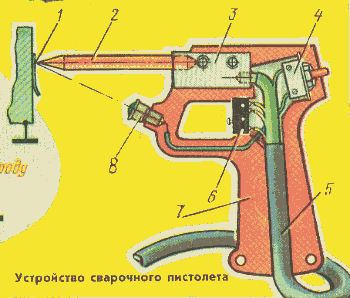 Конструкция сварочного пистолета