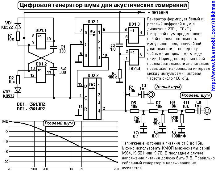 Схема цифрового генератора шума для акустических измерений