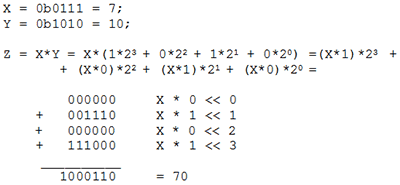 Умножение двух 4-разрядных чисел