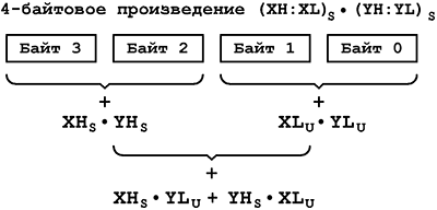 Вычислительная схема для умножения двухбайтовых знаковых чисел с использованием инструкций знакового умножения
