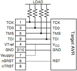 Схема подключения AVR JTAG ICE к отлаживаемому устройству