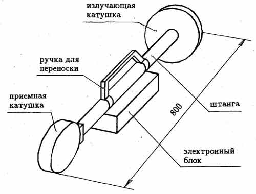 Конструкция металлоискателя по принципу передача-прием. Общий вид