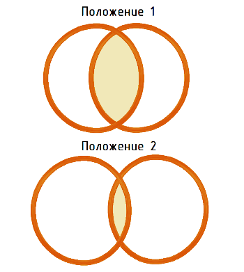 Три схемы металлоискателей на микросхемах (КЛП2, КЛА9, КУД1Д)
