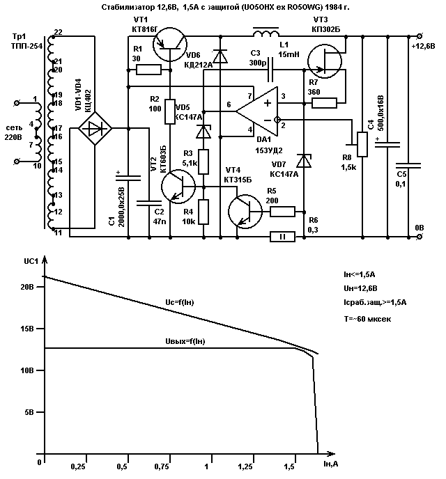 Схема импульсного стабилизатора 12,6В при 1,5А с защитой