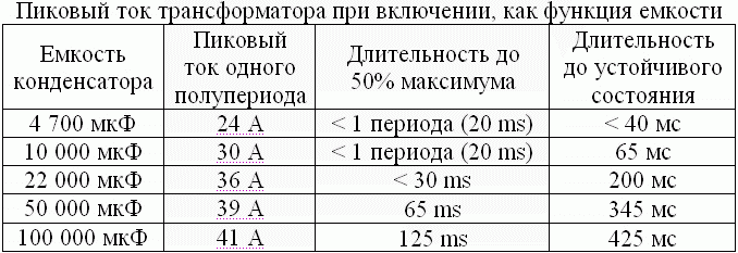 Таблица 6